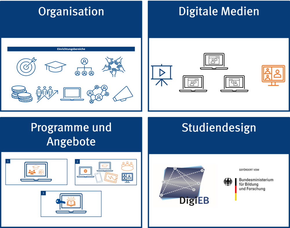 Grafik Ergebnisvideos