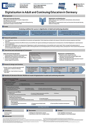 Posterpräsentation als PDF-Download